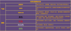 总是大便带血，是肠癌的征兆吗？
